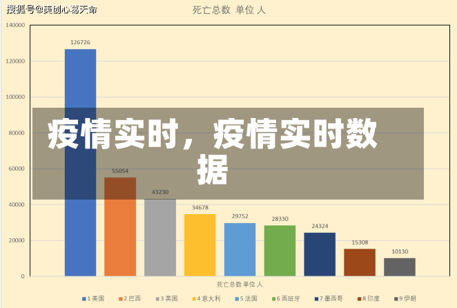 疫情实时，疫情实时数据-第3张图片