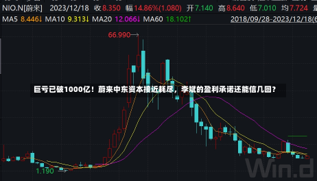 巨亏已破1000亿！蔚来中东资本接近耗尽，李斌的盈利承诺还能信几回？-第1张图片