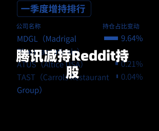 腾讯减持Reddit持股