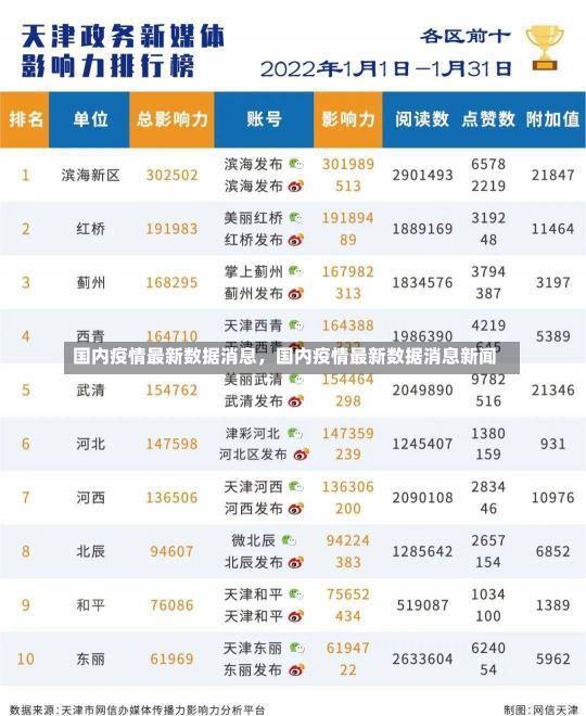 国内疫情最新数据消息，国内疫情最新数据消息新闻