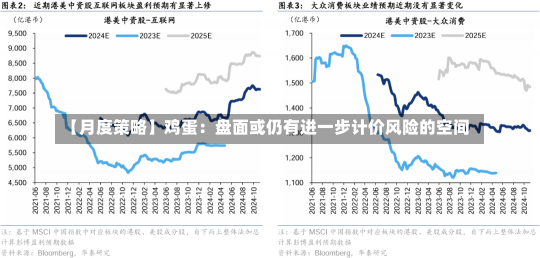 【月度策略】鸡蛋：盘面或仍有进一步计价风险的空间-第1张图片