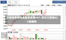 次新股惠程科技盘前反弹44% 昨日大跌逾62%创新低-第2张图片