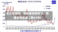 长江铜周评：铜价破浪待时飞，把握反弹机遇（第47周）-第2张图片