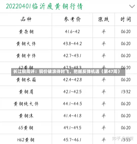 长江铜周评：铜价破浪待时飞，把握反弹机遇（第47周）-第1张图片