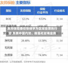 友邦保险委任张晓宇为区域首席执行官 负责中国内地、韩国和越南业务-第2张图片