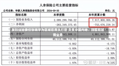 友邦保险委任张晓宇为区域首席执行官 负责中国内地、韩国和越南业务