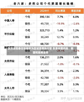 友邦保险委任张晓宇为区域首席执行官 负责中国内地、韩国和越南业务-第3张图片