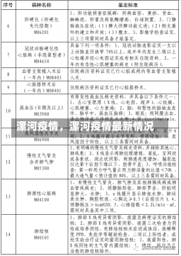 漯河疫情，漯河疫情最新情况