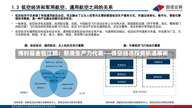 博时基金包江麟：新质生产力代表——低空经济投资机遇解析