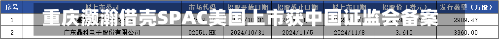 重庆灏瀚借壳SPAC美国上市获中国证监会备案