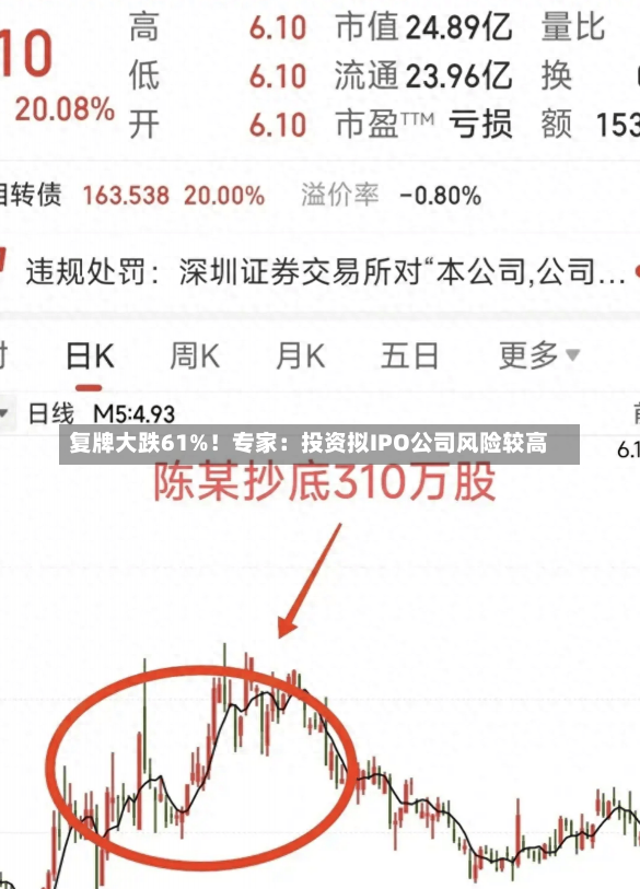 复牌大跌61%！专家：投资拟IPO公司风险较高