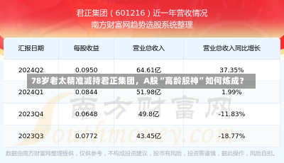 78岁老太精准减持君正集团，A股“高龄股神”如何炼成？