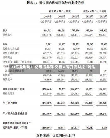 11亿盈利与11亿亏损并存 交银人寿开变财报“戏法”-第3张图片