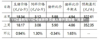 11亿盈利与11亿亏损并存 交银人寿开变财报“戏法”-第2张图片