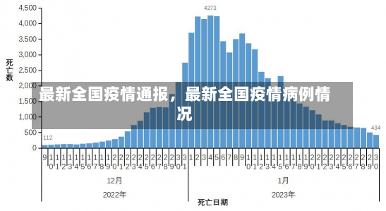 最新全国疫情通报，最新全国疫情病例情况