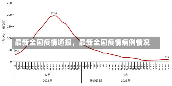 最新全国疫情通报，最新全国疫情病例情况-第2张图片