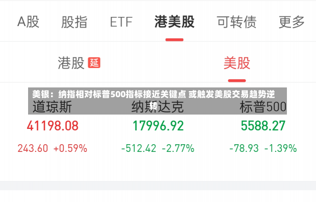 美银：纳指相对标普500指标接近关键点 或触发美股交易趋势逆转