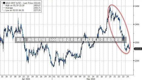 美银：纳指相对标普500指标接近关键点 或触发美股交易趋势逆转-第2张图片