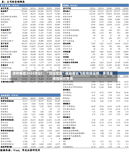 满帮集团2024年Q3：“双边效应”驱动增长飞轮持续运转，多项业绩指标创新高