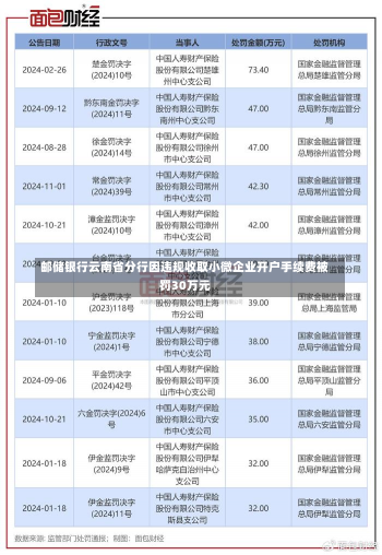 邮储银行云南省分行因违规收取小微企业开户手续费被罚30万元