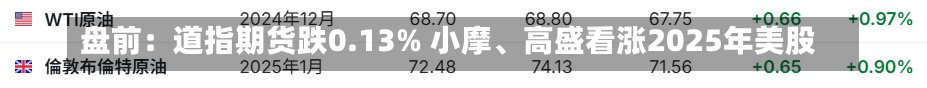 盘前：道指期货跌0.13% 小摩、高盛看涨2025年美股-第1张图片