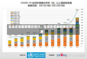 全球疫情最新确诊统计，全球疫情最新确诊统计表