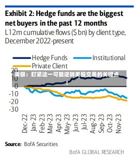 美银：盯紧这一可能逆转美股交易的关键点！