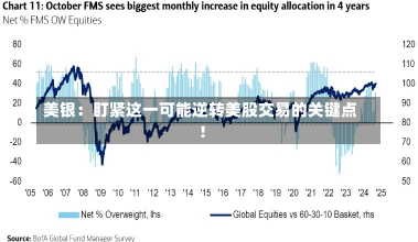 美银：盯紧这一可能逆转美股交易的关键点！-第2张图片
