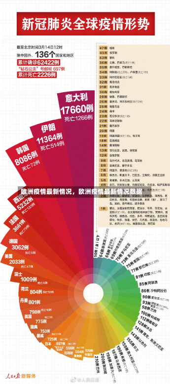 欧洲疫情最新情况，欧洲疫情最新情况数据