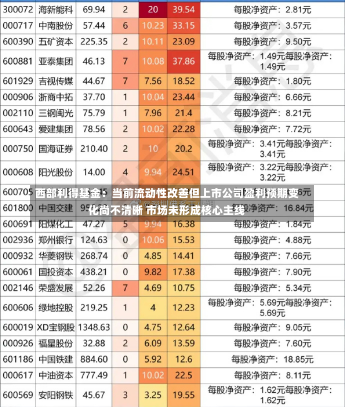 西部利得基金：当前流动性改善但上市公司盈利预期变化尚不清晰 市场未形成核心主线