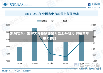 凯投宏观：加拿大零售销售呈明显上升趋势 将在今年年内持续