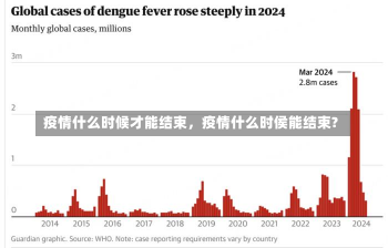 疫情什么时候才能结束，疫情什么时侯能结束?-第2张图片