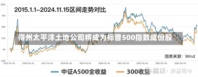 得州太平洋土地公司将成为标普500指数成份股-第3张图片