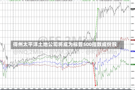 得州太平洋土地公司将成为标普500指数成份股-第2张图片