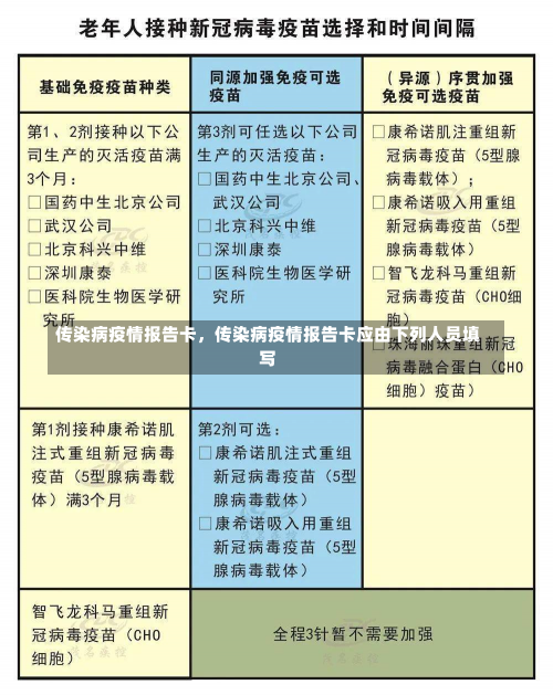 传染病疫情报告卡，传染病疫情报告卡应由下列人员填写-第3张图片