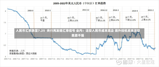 人民币汇率跌至7.25  央行再发稳汇率信号 业内：沽空人民币成本高企 境外投机资本沽空意愿不强-第2张图片