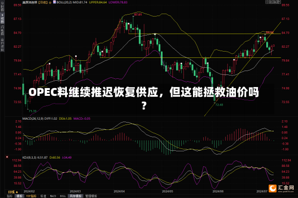 OPEC料继续推迟恢复供应，但这能拯救油价吗？-第1张图片