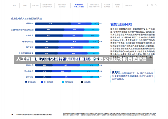 人工智能电力需求飙升 美国能源基础设施公司股价创历史新高-第2张图片