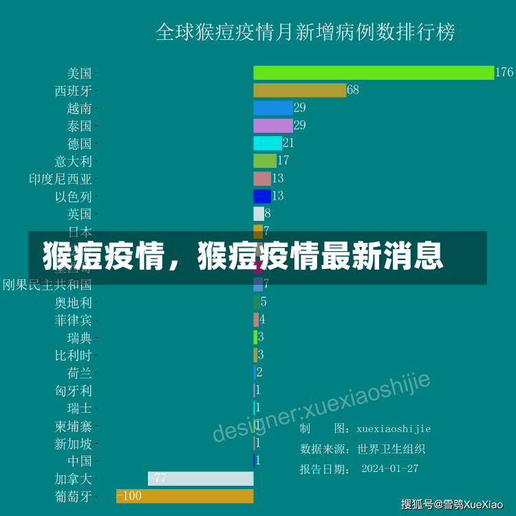 猴痘疫情，猴痘疫情最新消息-第2张图片