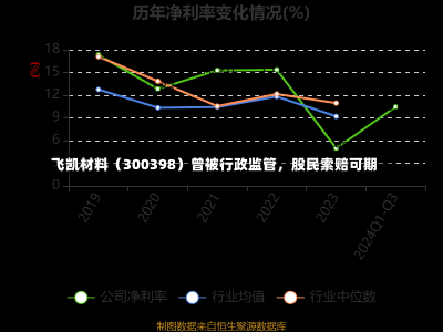 飞凯材料（300398）曾被行政监管，股民索赔可期