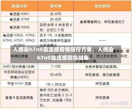 人感染h7n9禽流感疫情防控方案，人感染h7n9禽流感防控指南-第2张图片