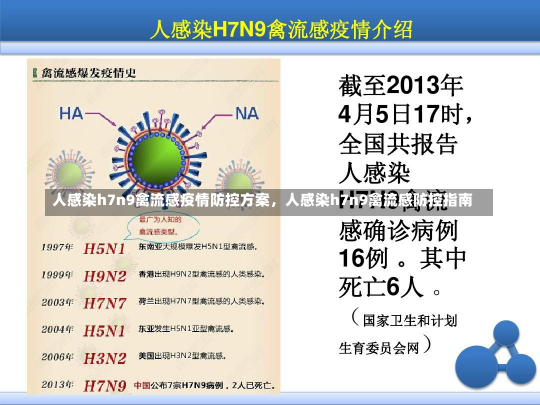 人感染h7n9禽流感疫情防控方案，人感染h7n9禽流感防控指南