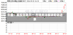 午盘：美股涨跌不一 市场关注板块轮动迹象-第3张图片