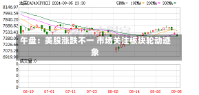 午盘：美股涨跌不一 市场关注板块轮动迹象-第2张图片