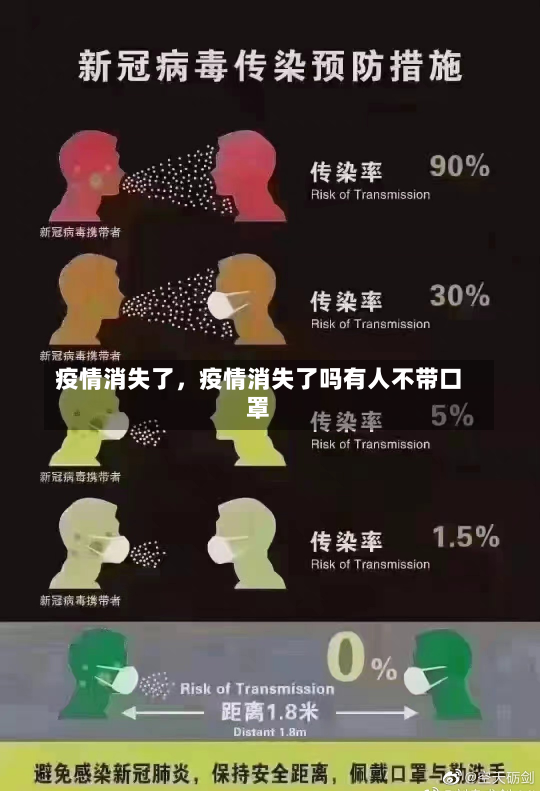 疫情消失了，疫情消失了吗有人不带口罩