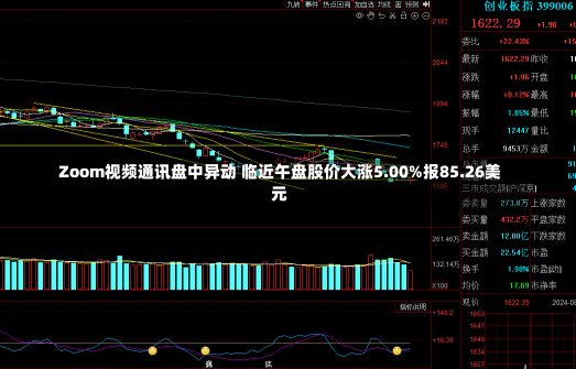 Zoom视频通讯盘中异动 临近午盘股价大涨5.00%报85.26美元-第3张图片