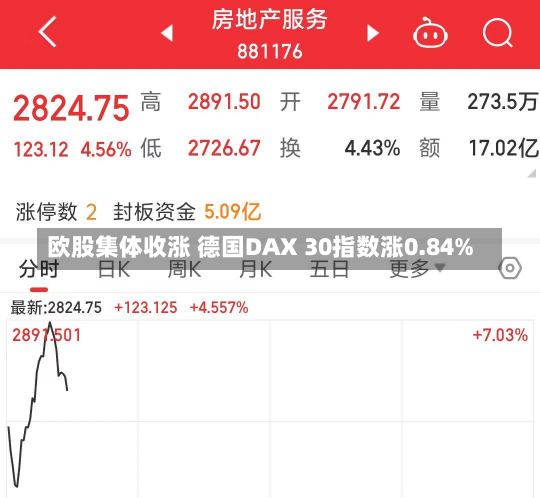 欧股集体收涨 德国DAX 30指数涨0.84%