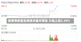 美第奇新星生物技术盘中异动 大幅上涨5.50%