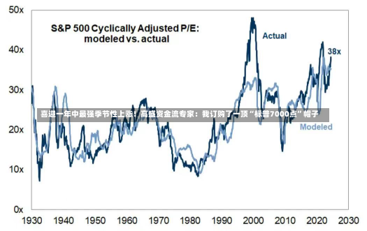 喜迎一年中最强季节性上涨！高盛资金流专家：我订购了一顶“标普7000点”帽子-第3张图片