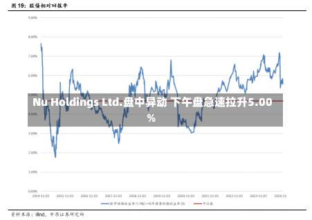 Nu Holdings Ltd.盘中异动 下午盘急速拉升5.00%